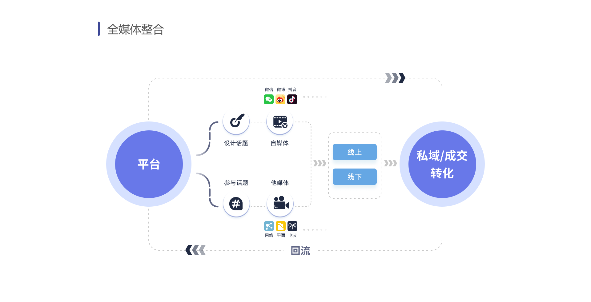 品牌商城-全媒体整合.png