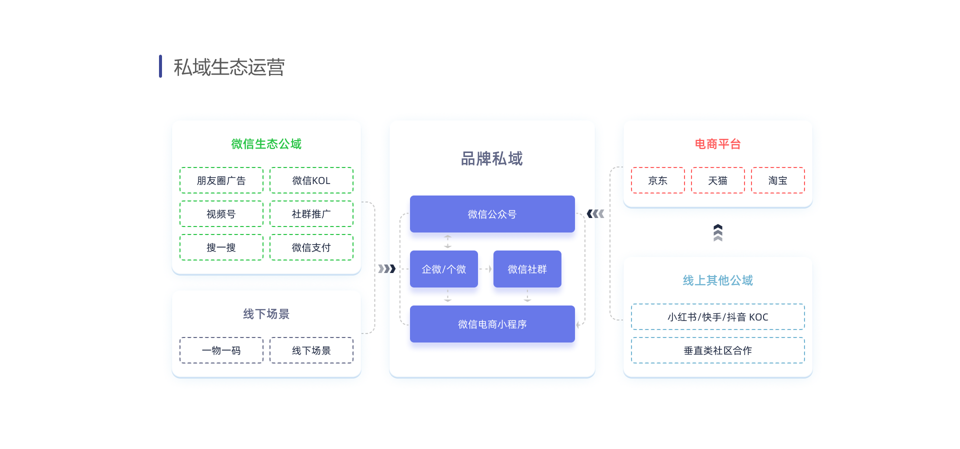 品牌商城-私域生态运营.png